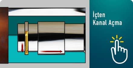 İçten Kanal Açma