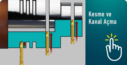 Kesme ve Kanal Açma Takımları