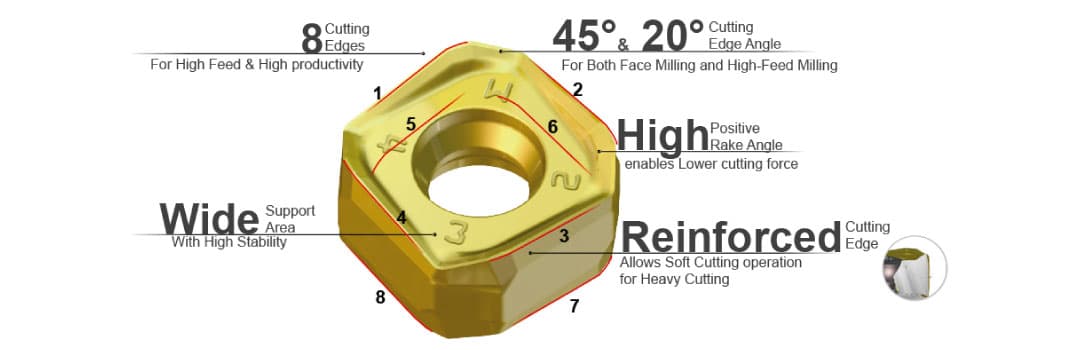 SQKU Insert Detail